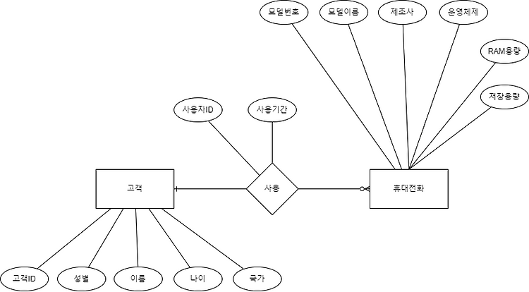 Featured image for [DB] 정규화