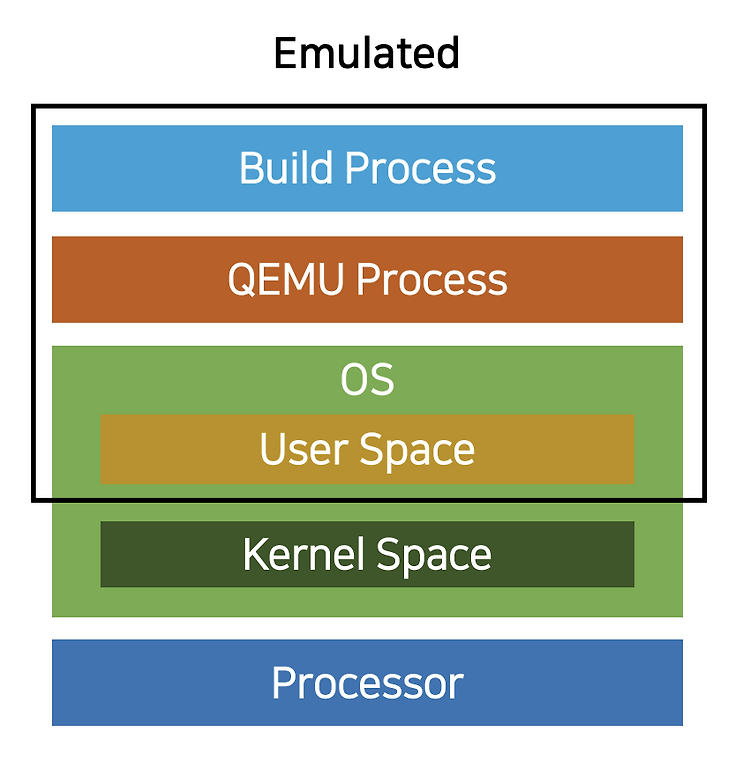Featured image for [Docker] Multi-architecture build