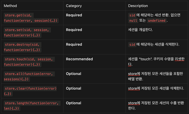 Featured image for [Express] Session이란?