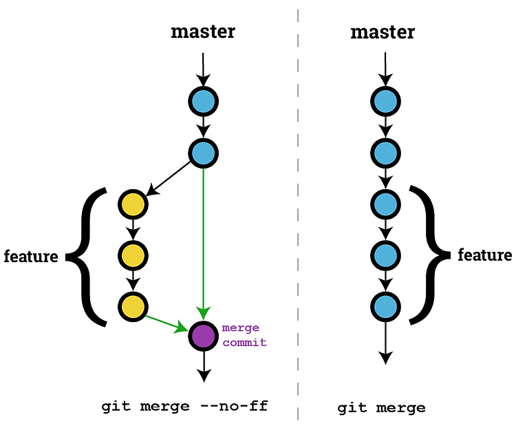 Featured image for [Github] conflict 해결하기