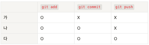 Featured image for [Github] 대용량 파일 공유