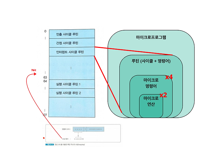 Featured image for [컴퓨터구조론] 마이크로-프로그램