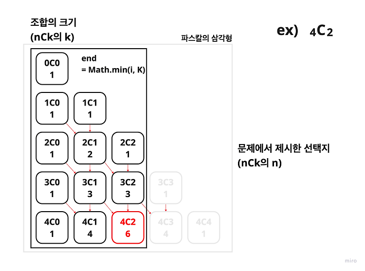 Featured image for [Java] DP - 응용