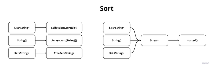 Featured image for [Java] File IO
