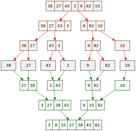 Featured image for [Java] 분할정복, 백트레킹, 이진탐색