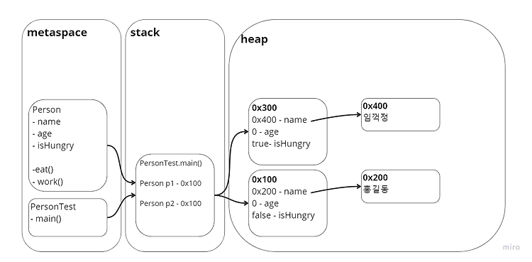 Featured image for [Java] 객체지향