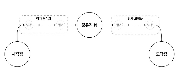 Featured image for [Java] 플로이드 워샬