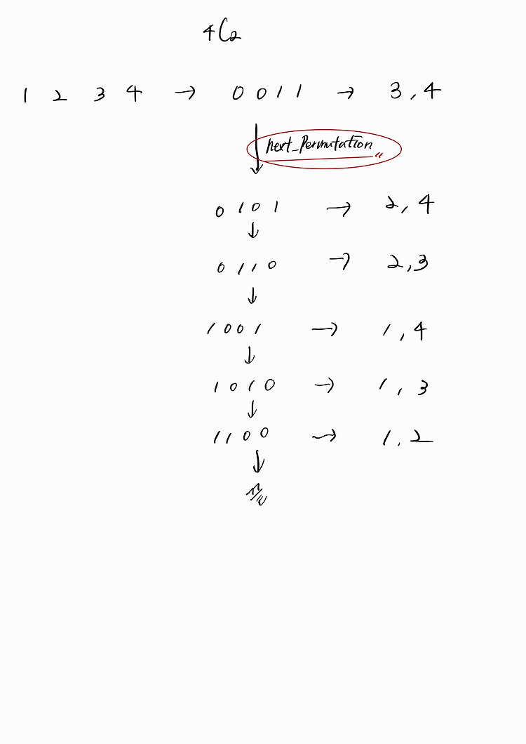 Featured image for [Java] 비트 마스킹, Next_Permutation