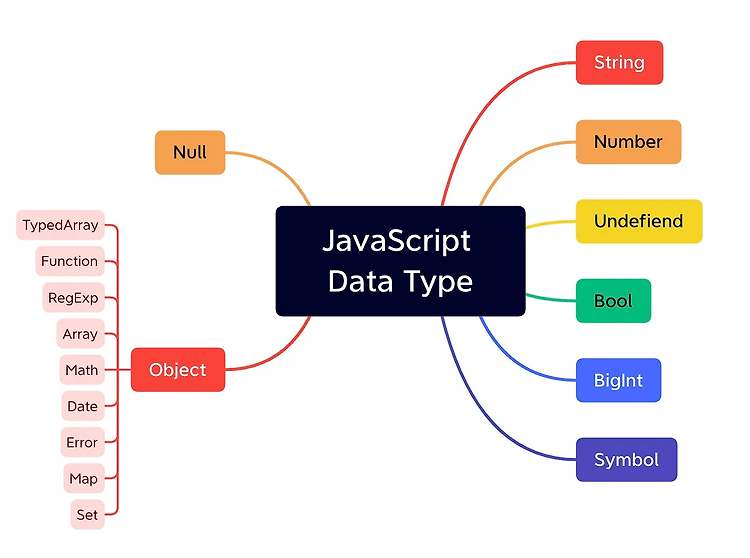 Featured image for [JavaScript] 자료형, 함수