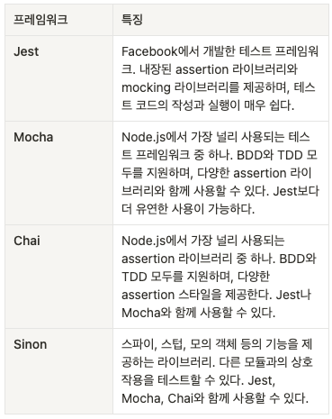 Featured image for [Jest] node.js 테스트 프레임워크