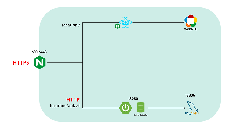 Featured image for [Nginx] HTTPS 적용
