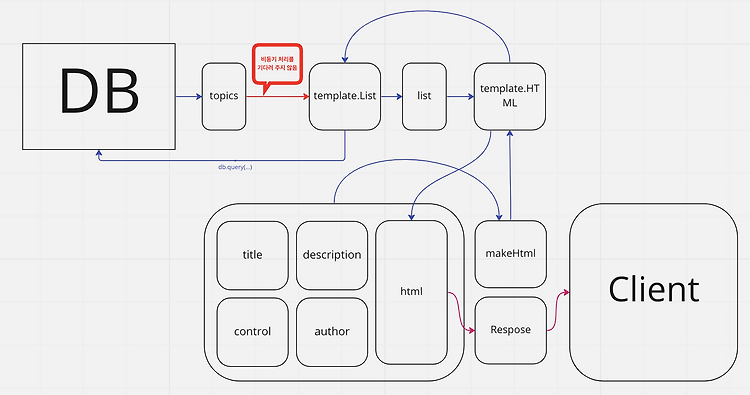 Featured image for [Node.js] 리팩터링