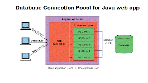 Featured image for [Spring] Connection Pool