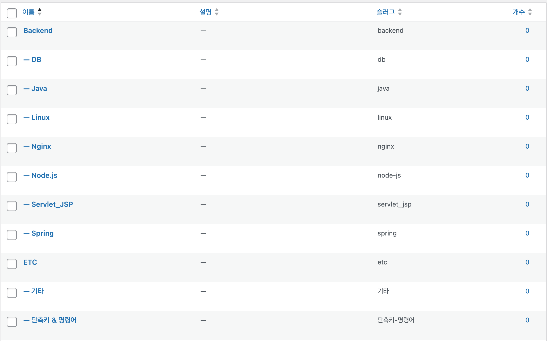 카테고리는 계층을 유지하면서 잘 이동했다.